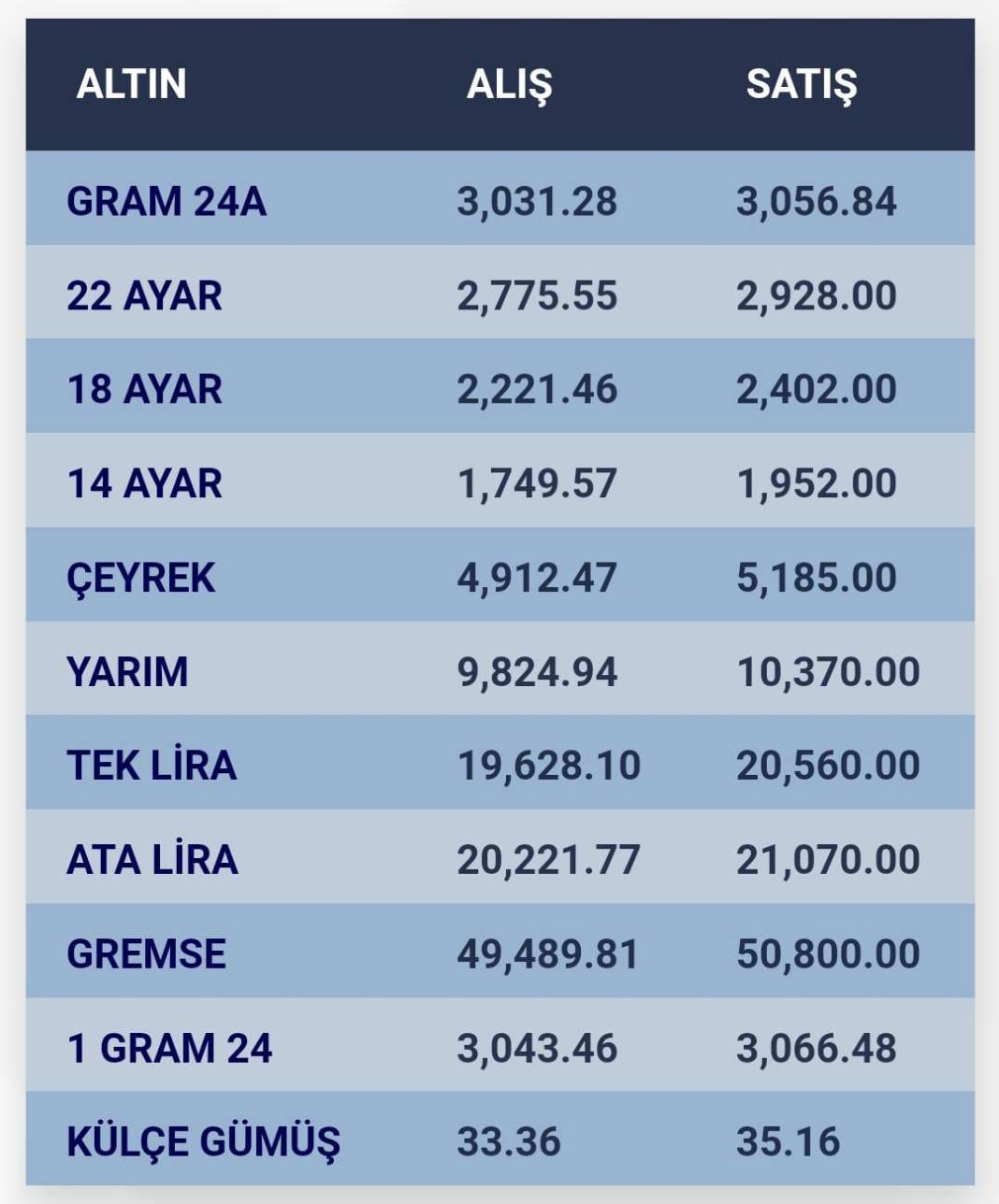 Konya’da altın fiyatları ve güncel döviz kurları I 09 Ocak 2025 8